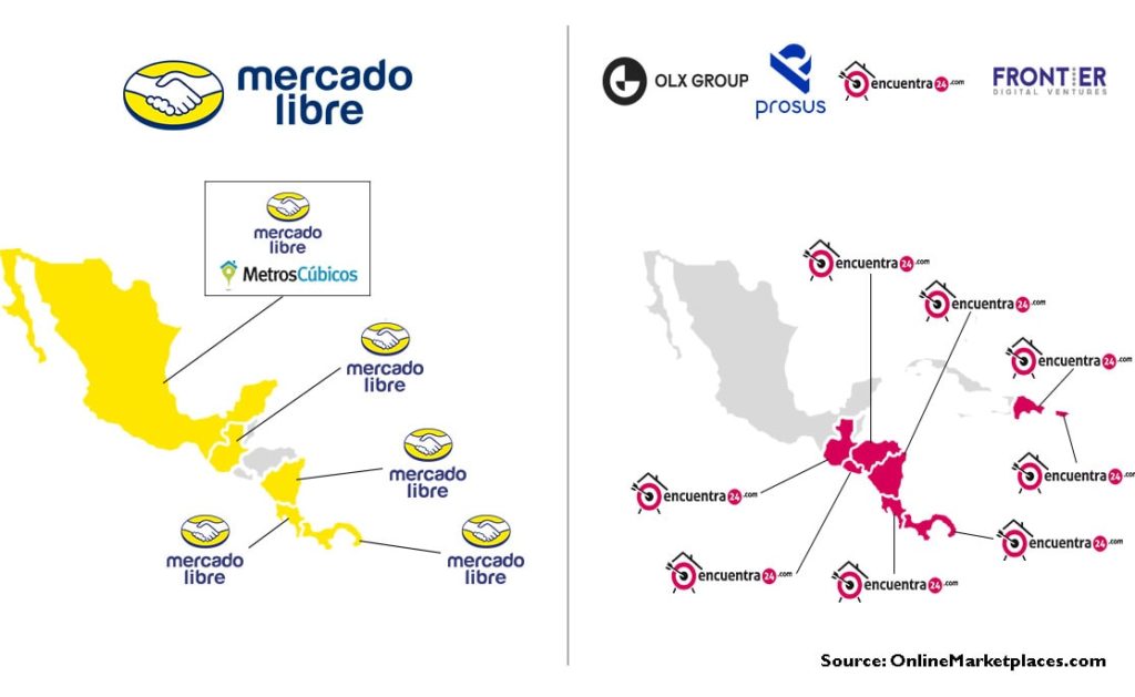 C America Mercado Olx