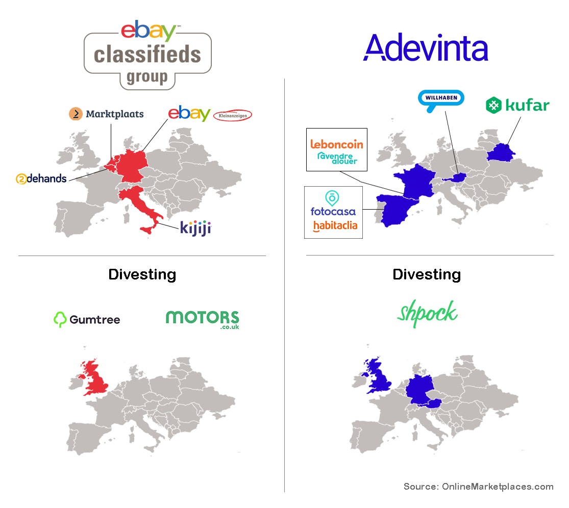 Ebay Adevinta Timeline
