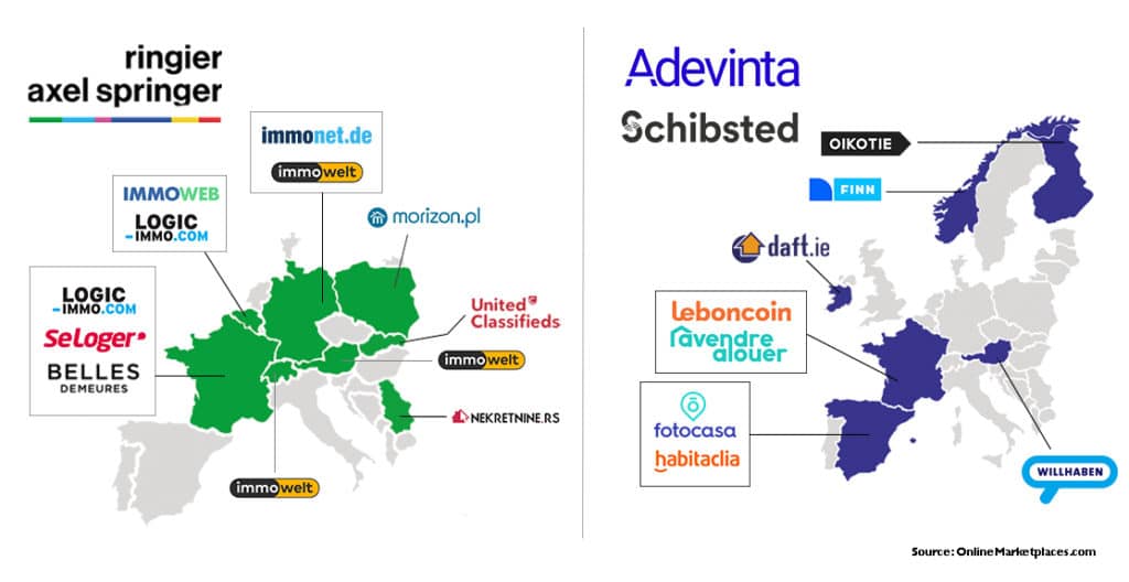 Europe Axel Springer Adevinta Schibsted