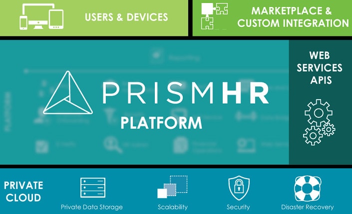 Prismhr 1 6
