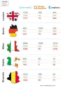 Spotahome-Vs-Uniplaces-Vs-Housing-Anywhere-Listing-Numbers