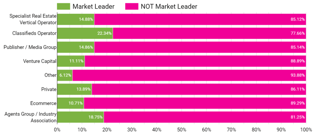 Portal Ownership Vs Market Leadership 1